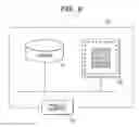 Fig. 07 - Method and system for network access control