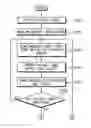 Fig. 01 - Methods for message passing decoding using simultaneous memory accesses
