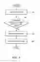 Fig. 05 - Methods and systems for cross-platform message exchange