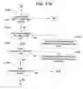Fig. 32 - Method for connecting a wireless access point to a wired access point by chaining together wireless access points