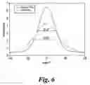 Fig. 04 - Control of output beam divergence in a semiconductor waveguide device