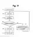 Fig. 10 - Laser apparatus and method of driving diffraction grating