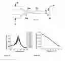 Fig. 06 - Nanoparticle thermometry and pressure sensors