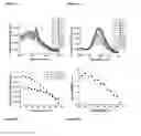 Fig. 10 - Nanoparticle thermometry and pressure sensors