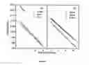 Fig. 17 - Nanoparticle thermometry and pressure sensors