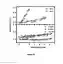 Fig. 18 - Nanoparticle thermometry and pressure sensors