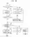 Fig. 15 - Spread spectrum signal demodulating method and apparatus