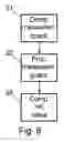 Fig. 08 - Truncation and level adjustment of rake output symbols