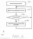 Fig. 03 - Non-intrusive digital subscriber line transmit adjustment method