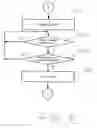 Fig. 06 - Non-intrusive digital subscriber line transmit adjustment method