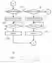 Fig. 09 - Non-intrusive digital subscriber line transmit adjustment method