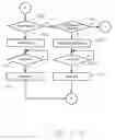Fig. 10 - Non-intrusive digital subscriber line transmit adjustment method