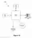 Fig. 18 - Tonal precoding
