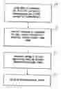 Fig. 01 - Differential multiple-length transmit and reception diversity