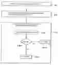 Fig. 01 - Method and device for determining the occupancy of a transmission channel