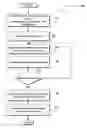 Fig. 01 - Dynamically generating content based on capabilities of a mobile device