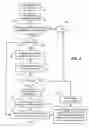 Fig. 06 - Key table and authorization table management