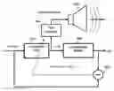 Fig. 01 - Modified volterra-wiener-hammerstein (MVWH) method for loudspeaker modeling and equalization