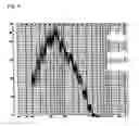 Fig. 05 - Microphone with narrow directivity