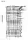 Fig. 12 - Microphone with narrow directivity