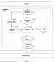 Fig. 15 - Image processing techniques for a video based traffic monitoring system and methods therefor