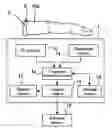 Fig. 01 - Personal identification device and system having personal identification device