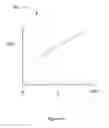 Fig. 08 - Inverse planning using optimization constraints derived from image intensity