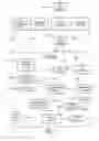 Fig. 22 - Automated document processing system using full image scanning