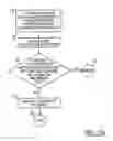 Fig. 34 - Automated document processing system using full image scanning
