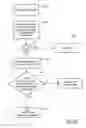 Fig. 57 - Automated document processing system using full image scanning