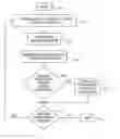 Fig. 01 - Method for measuring registration of overlapping material layers of an integrated circuit