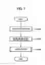 Fig. 08 - Printer and printing method