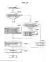 Fig. 28 - Printer and printing method