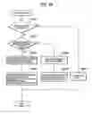 Fig. 30 - Printer and printing method