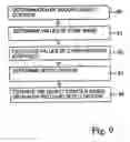 Fig. 11 - Method and arrangement for determining an object contour