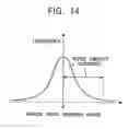 Fig. 14 - Image processing apparatus, image processing method, noise-amount estimate apparatus, noise-amount estimate method, and storage medium