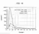 Fig. 18 - Image processing apparatus, image processing method, noise-amount estimate apparatus, noise-amount estimate method, and storage medium