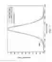 Fig. 08 - Flat dispersion frequency discriminator (FDFD)