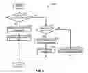 Fig. 05 - Method and apparatus for automatically upgrading passive optical networks (PONs)