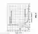 Fig. 04 - Interference-rejection coding method for an optical wireless communication system and the optical wireless communication system thereof
