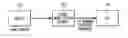 Fig. 01 - Systems and methods for manufacturing imaging components