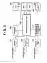 Fig. 03 - Printing system and method