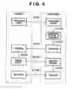 Fig. 06 - Printing system and method
