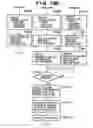 Fig. 15 - Printing system and method