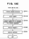 Fig. 16 - Printing system and method