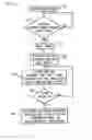 Fig. 01 - Method for discriminating between operating conditions in medical pump