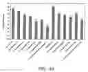 Fig. 09 - Method for terminal sterilization of transdermal delivery devices