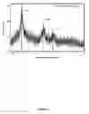 Fig. 03 - Synthesis of nanostructured materials using liquid crystalline templates