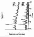 Fig. 02 - Production of perovskite particles