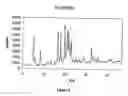 Fig. 02 - Zeolite catalyst for skeletal isomerisation of olefins